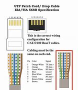 Image result for Cat6 Poe Cable