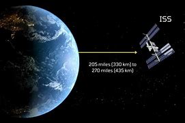 Image result for How Big Is a Space Station