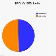 Image result for BFDI vs Bfb