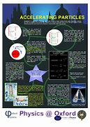 Image result for Poster Physics Brain Tournament