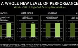 Image result for RTX 4090 vs RTX 6000 Ada