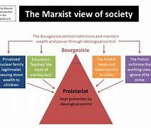 Image result for Marxist Theory On Social Class