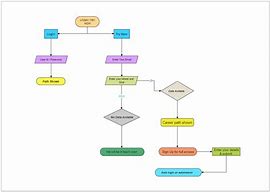 Image result for Log in Sign Up Flow Chart