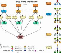 Image result for Ligo