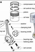 Image result for Parts of a Piston Small Engine