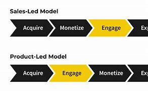 Image result for LED Module Product