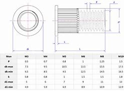 Image result for Rivet Nut Medidas