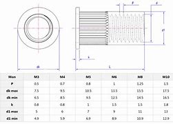 Image result for Rivet Nut Crimp Chart