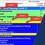 Image result for Level 4 Schedule