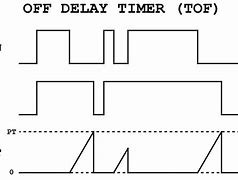 Image result for Diagram for Delay Timer