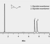 Image result for Glycidol Sigma-Aldrich