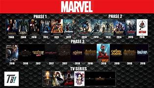 Image result for Broken Timeline Marvel