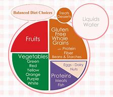 Image result for Healthy Gluten Free Diet