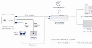 Image result for Connection Device