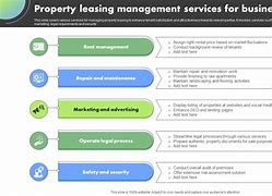 Image result for Property Management Leasing