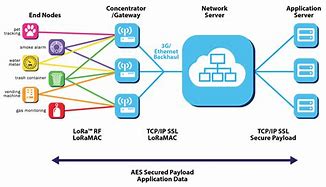 Image result for Icon RF Lora