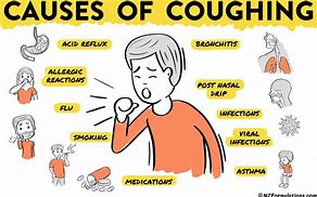 Image result for People Coughing