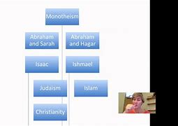 Image result for All Abrahamic Religions