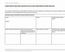 Image result for Key Lines of Enquiry CQC