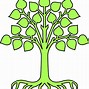 Image result for Empty Family Tree