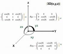 Image result for Rotation Matrix 2X2