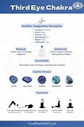 Image result for Third Eye Chakra Chart