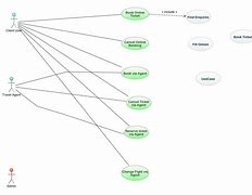 Image result for Hierarchy Task Analysis for Flight Booking