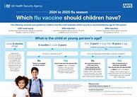 Image result for Flu Virus Poster