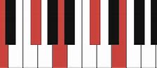 Image result for Dmaj9 Piano Chord