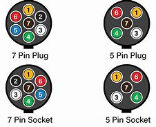 Image result for 12V Trailer Plug Wiring Diagram