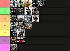 Image result for Cod by Title