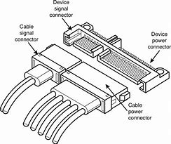 Image result for SATA Pinout DIY