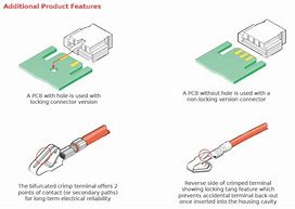 Image result for Molex Wiring