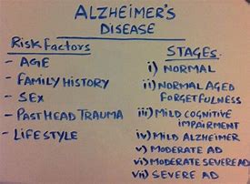 Image result for ALZ Disease