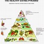 Image result for Filipino Food Pyramid