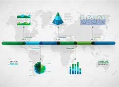 Image result for Timeline Map with Countries