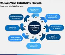 Image result for Management Consulting Diagrams