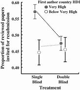 Image result for Functional Ecology