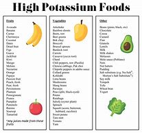 Image result for Potassium Chart for Foods