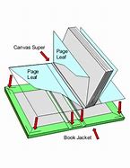 Image result for Hard Bind Book