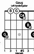 Image result for Gaug Ukulele Chord