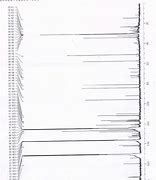 Image result for Pyridine Proton NMR