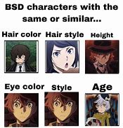 Image result for BSD New Character