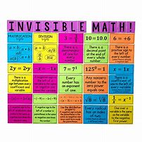 Image result for Math Formulas Poster