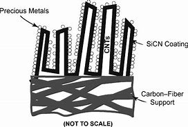 Image result for Catalyst Layer