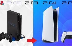 Image result for Evolution of PlayStation