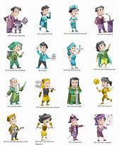 Image result for Gambar Unsur MBTI