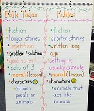 Image result for Folk Tales Anchor Chart