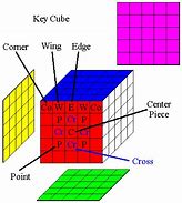 Image result for 5X5x5 Cube