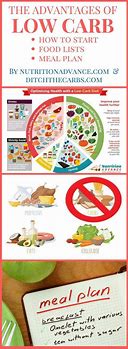 Image result for Virta Health Food List